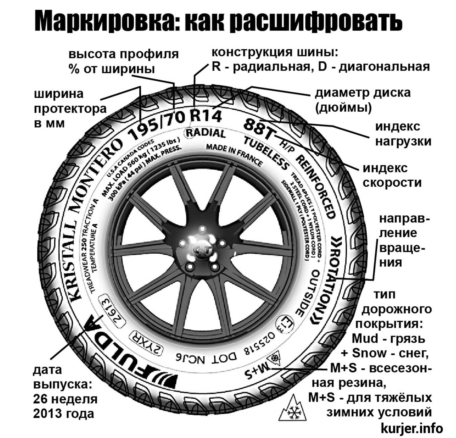 Как определить направленные шины или нет