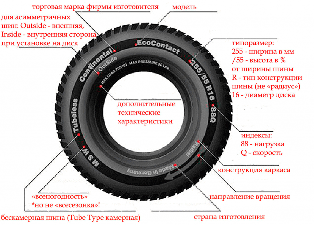 Направленная, ненаправленная и ассиметричная шина: в чем особенности Надпись Rotation на шинах, что означает Установка шин по типу протектора