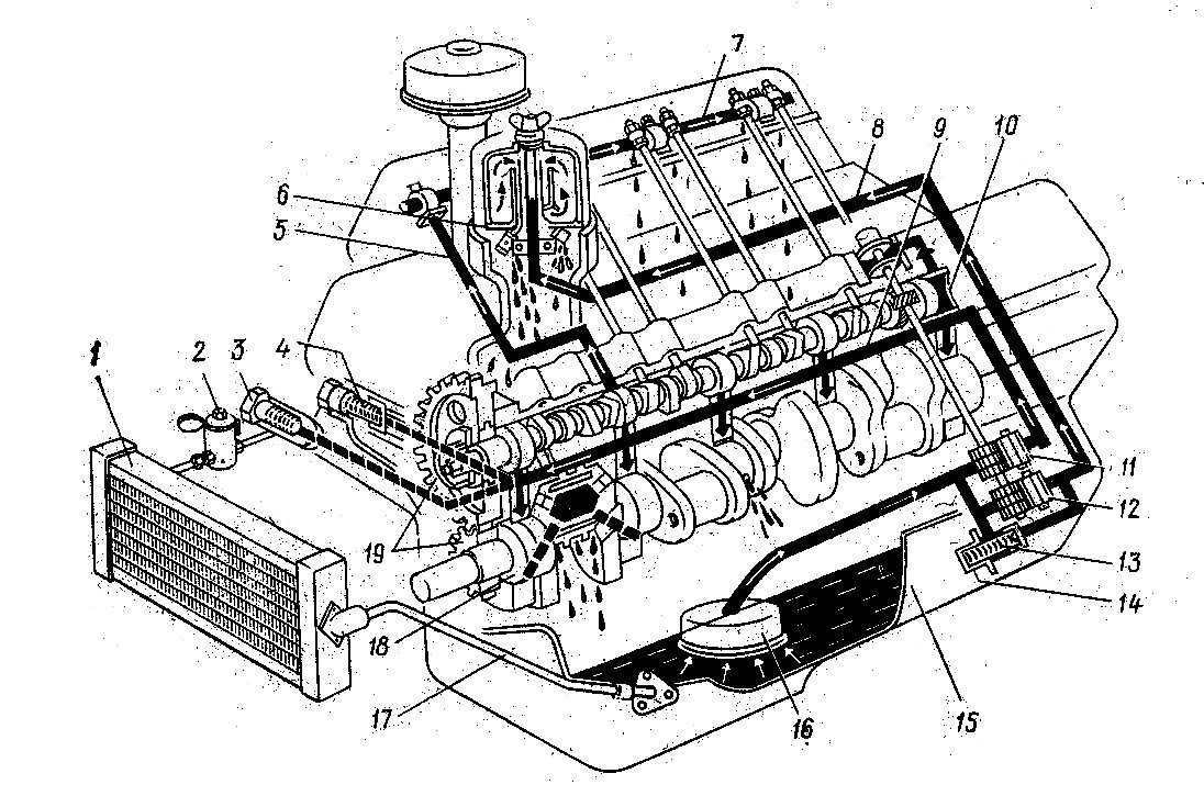 Система смазки двигателя: принцип работы, устройство и обслуживание