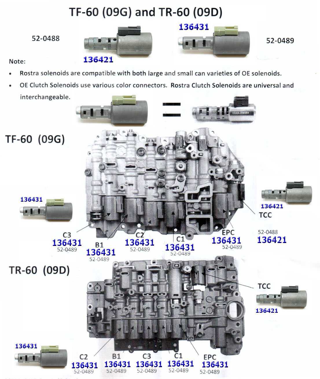 Соленоиды акпп пежо 307