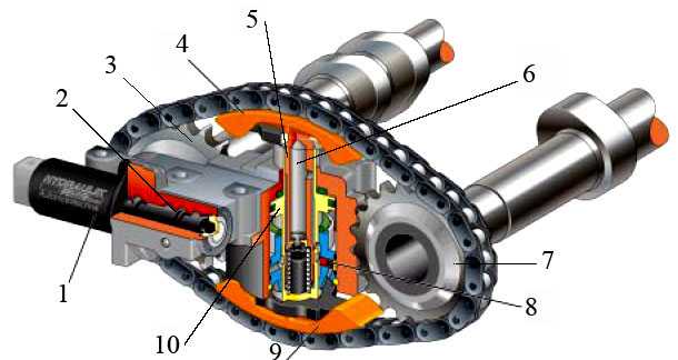 Классификация, устройство и принцип работы грм двигателя