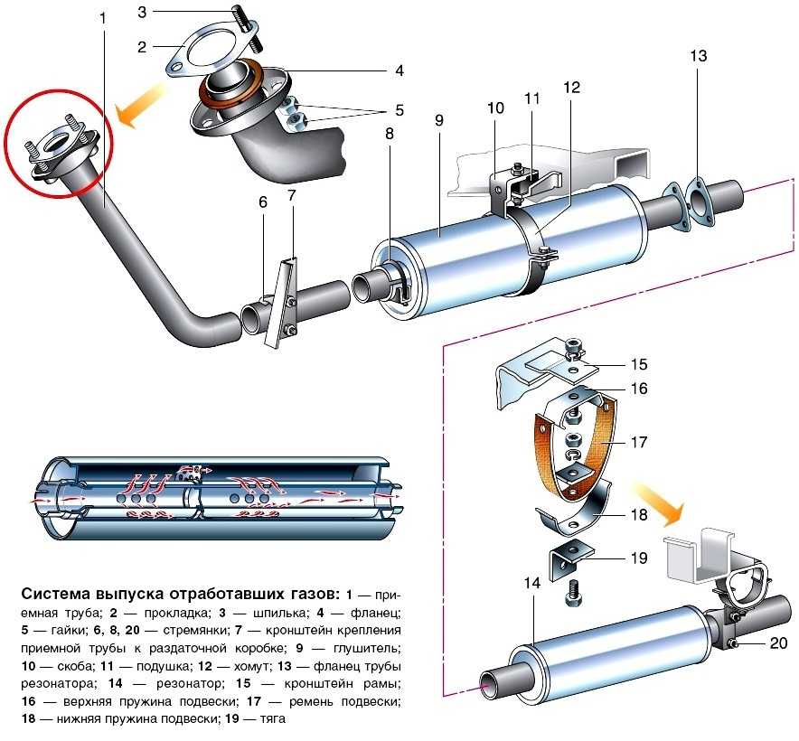 Чистка катализатора автомобиля своими руками: способы и жидкость для промывки