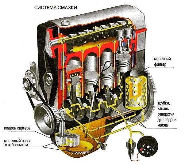 Картер двигателя: назначение и особенности конструкции - полезные статьи на автодромо