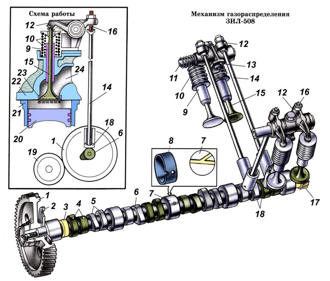 Фазы и механизм газораспределения двигателя - принцип работы и изменение фаз