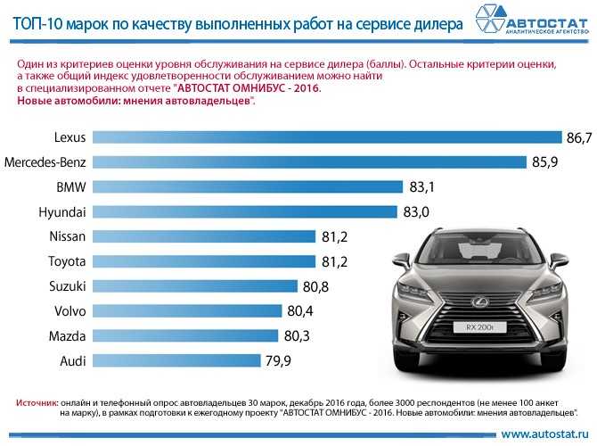 Топ-18 авто за 800000 рублей в 2019-2020 году