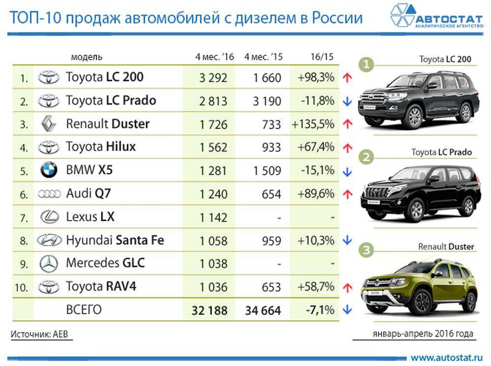 Рейтинг самых надёжных автомобилей для россии с пробегом 2020 года