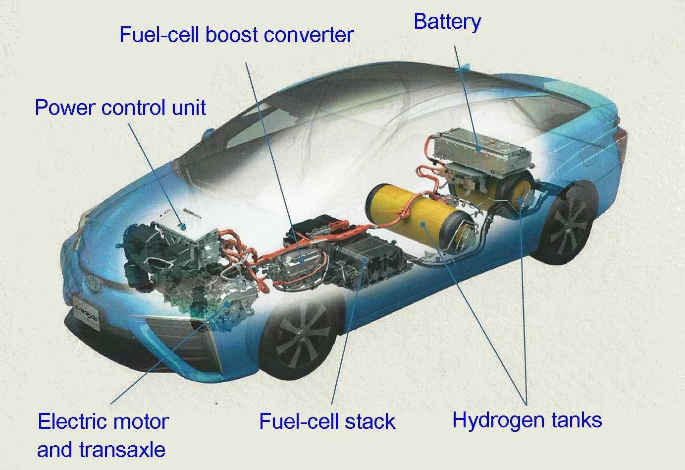 Авто на водороде. hho-генератор водорода на авто