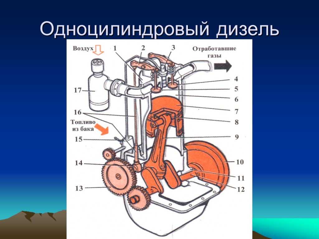 Порядок работы двигателя газ