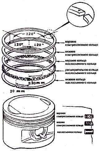 Как правильно подбирать поршневые кольца Правильный подбор колец по размерам и материалам изготовления, как выбрать оригинальные кольца Полезные советы