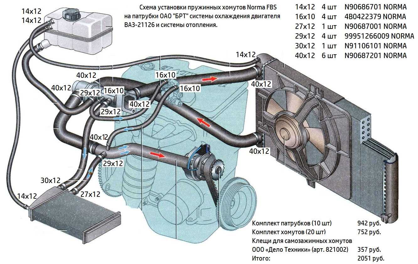 Устройство системы охлаждения двигателя калины