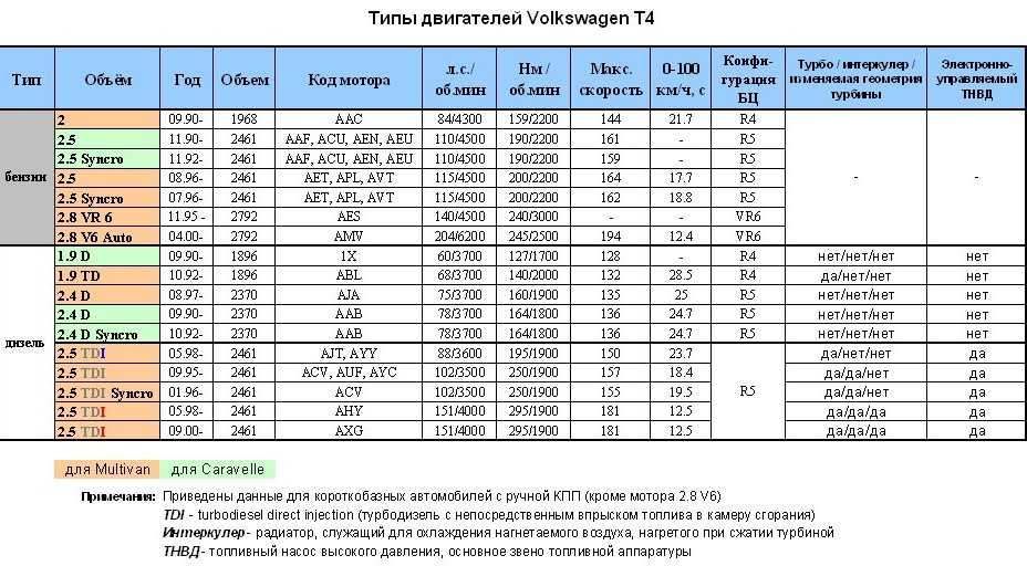 Профессиональный ремонт турбодизельных двигателей