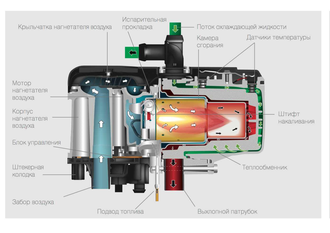 Устройство и принцип работы предпускового подогревателя двигателя (пжд) камаз