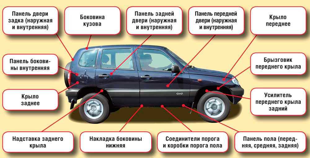 Оцинковка кузова автомобиля своими руками и цинкование Калины
