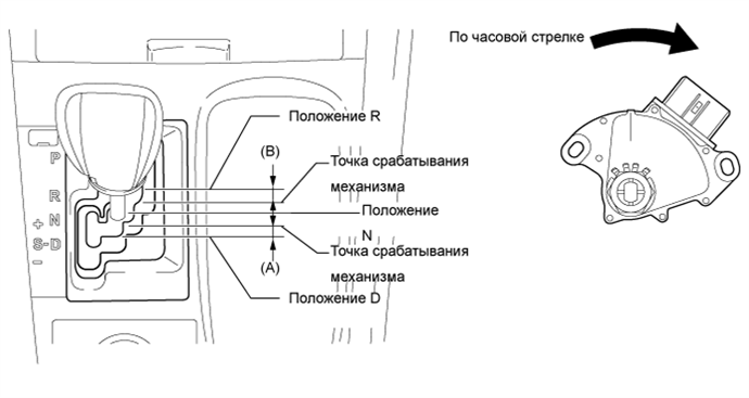 Датчик диапазона коробки передач