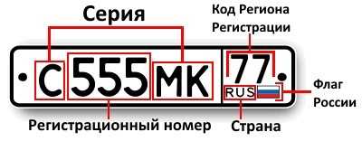 Коды регионов на автомобильных номерах россии в 2020 году