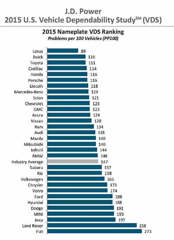 Рейтинг автоматических коробок передач на самых популярных автомобилях