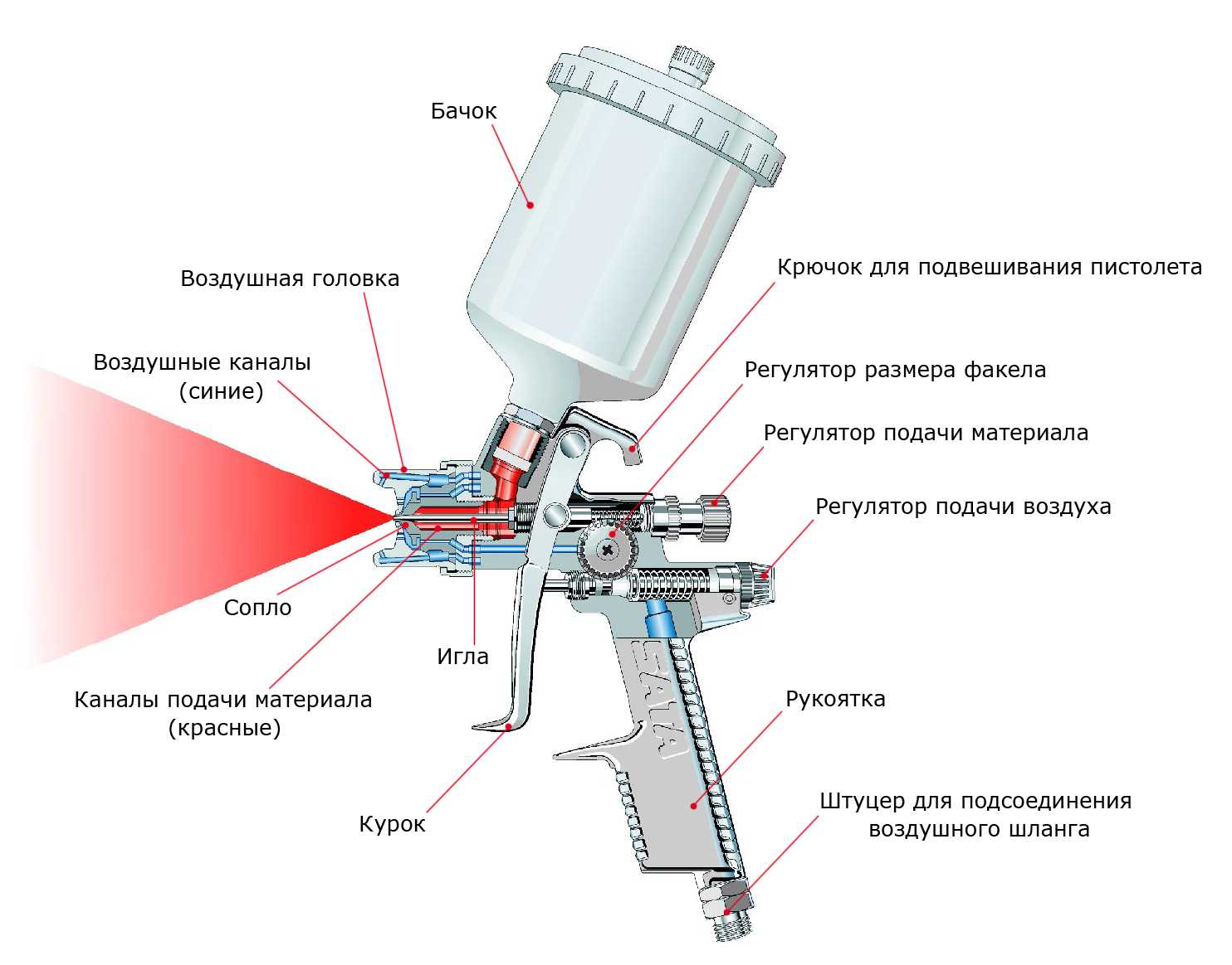Как правильно выбрать компрессор для краскопульта Разновидности, виды,характеристики пулевизаторов Как настроить краскопульт и установить давление в нем