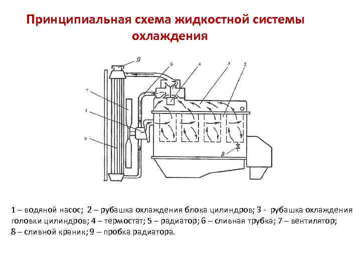 Система охлаждения двигателя внутреннего сгорания