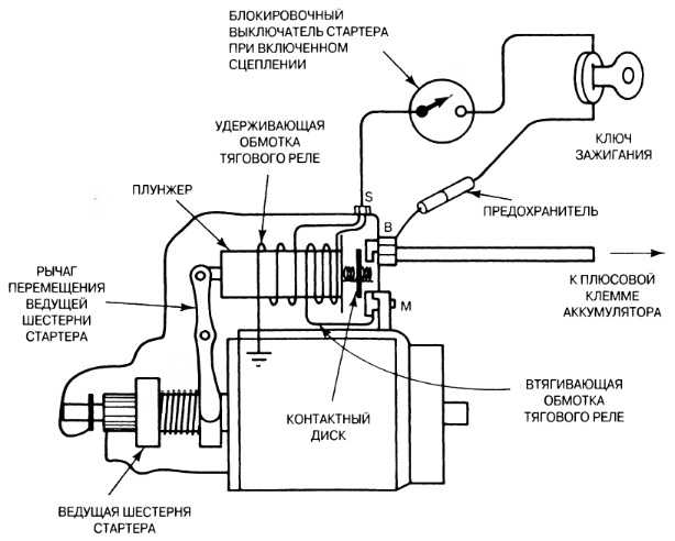 Пример применения системы плавного пуска электродвигателя – самэлектрик.ру