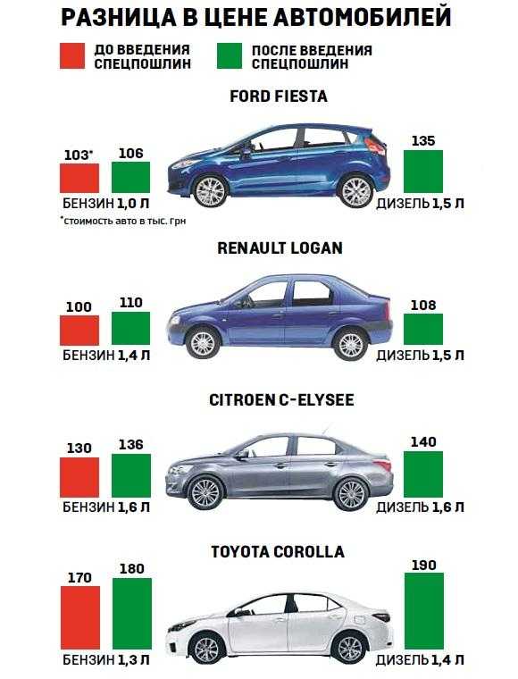 Малолитражные автомобили: список, цены и рейтинг в россии