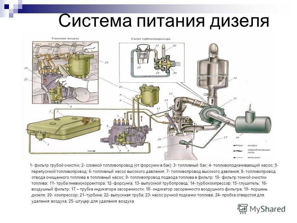 Газовое оборудование на дизельный двигатель – экономия при каждой поездке