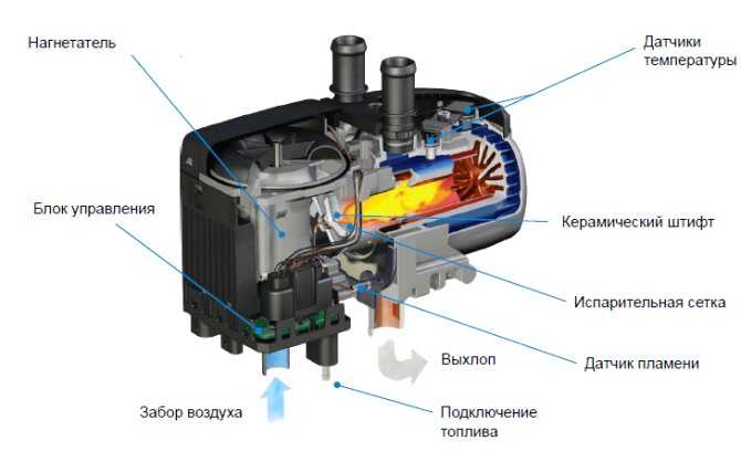 Схемы подключения подогревателя двигателя 220в