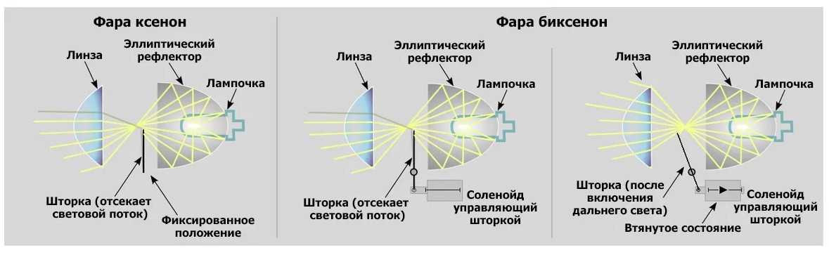 Как выбрать биксеноновые лампы для автомобиля: советы и нюансы