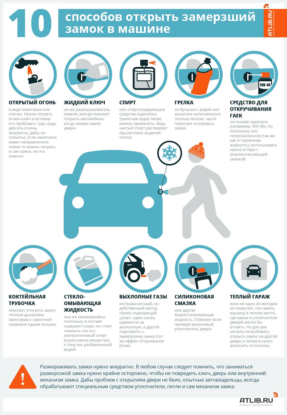 30 вещей, которые пригодятся в каждой машине