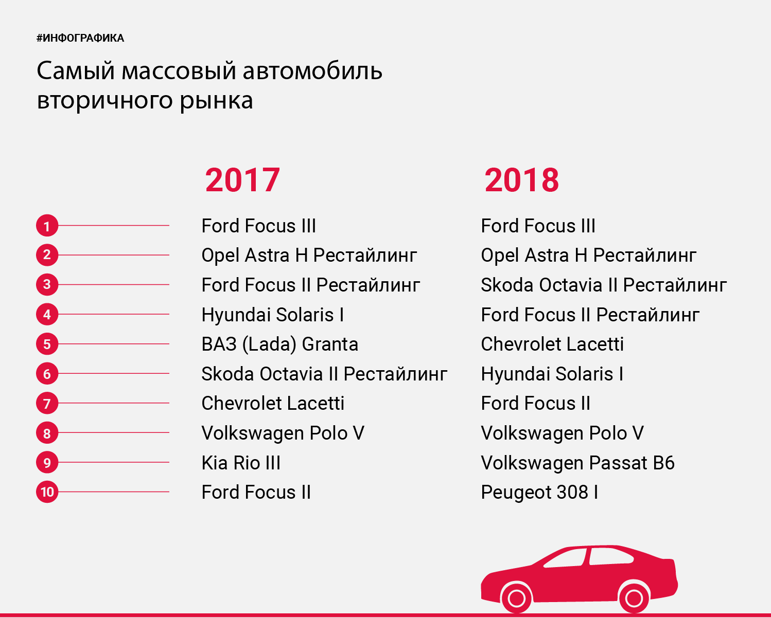 Лучшие российские автомобили по надёжности в 2020 году