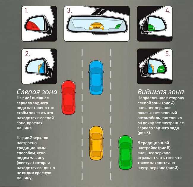Ответ на вопрос как правильно настроить боковые зеркала автомобиля, не так очевиден, как кажется Важно, чтобы настройка зеркал заднего вида в легковом автомобиле была произведена правильно 
