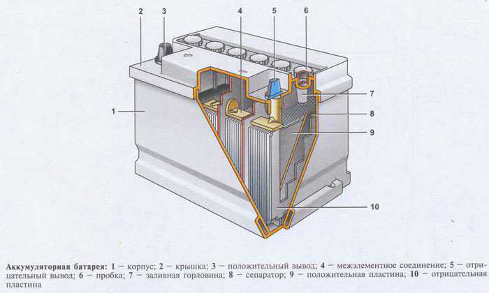Свинцово-кислотный аккумулятор — википедия. что такое свинцово-кислотный аккумулятор