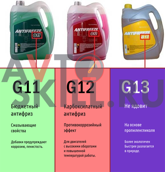 Разберемся в чем разница между антифризом g12 и g12 plus