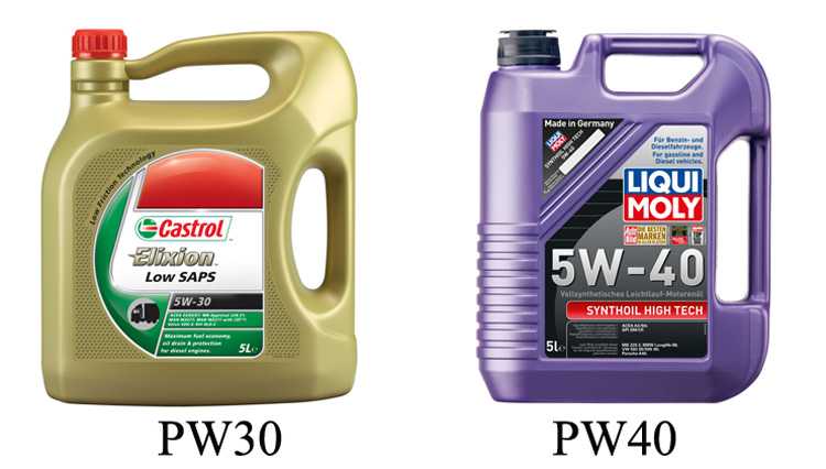 Чем отличается масло 5w40 от 5w30 и какое из них лучше