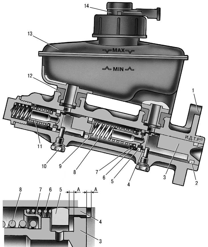 Ремкомплект главного тормозного цилиндра - комплектация и как использовать для ремонта гтц