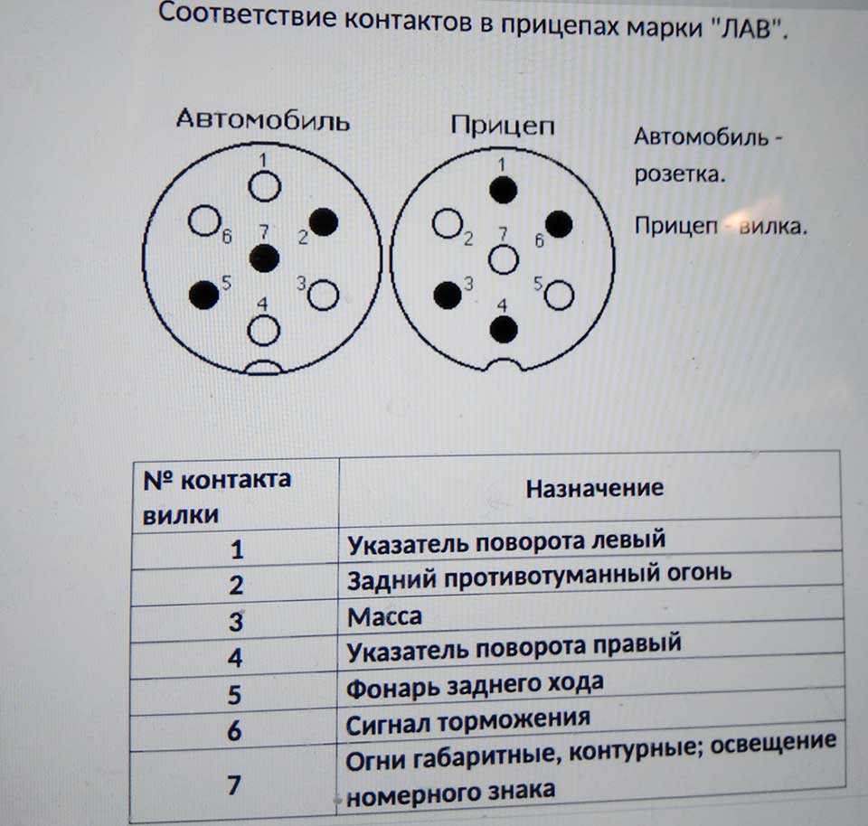 Схема подключения прицепного устройства 7 контактов