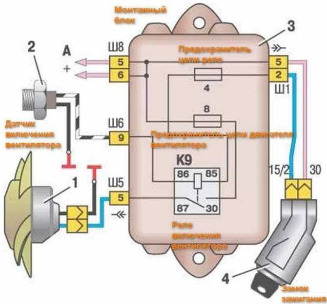 Система охлаждения двигателя: описание и принцип работы