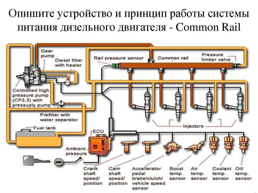 Газовое оборудование на дизельный двигатель – это экономично + видео » автоноватор