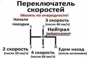 Как водить машину - wikihow