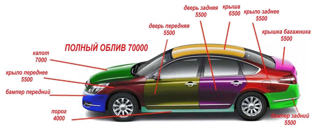 Как правильно покрасить автомобиль по технологии влада щч | rtiivaz.ru