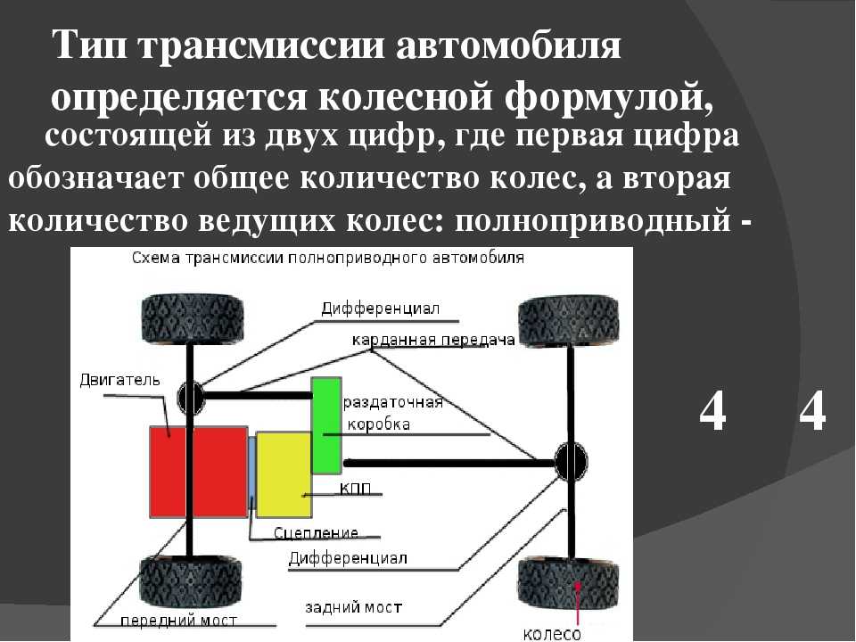 Роботизированная коробка передач: что это такое, отличия от акпп, плюсы и минусы