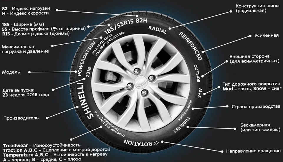 Характеристики литых дисков авто - расшифровка обозначений
