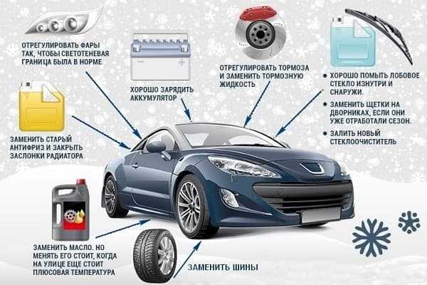 Как подготовить автомобиль к зимнему сезону, холоду и морозу?