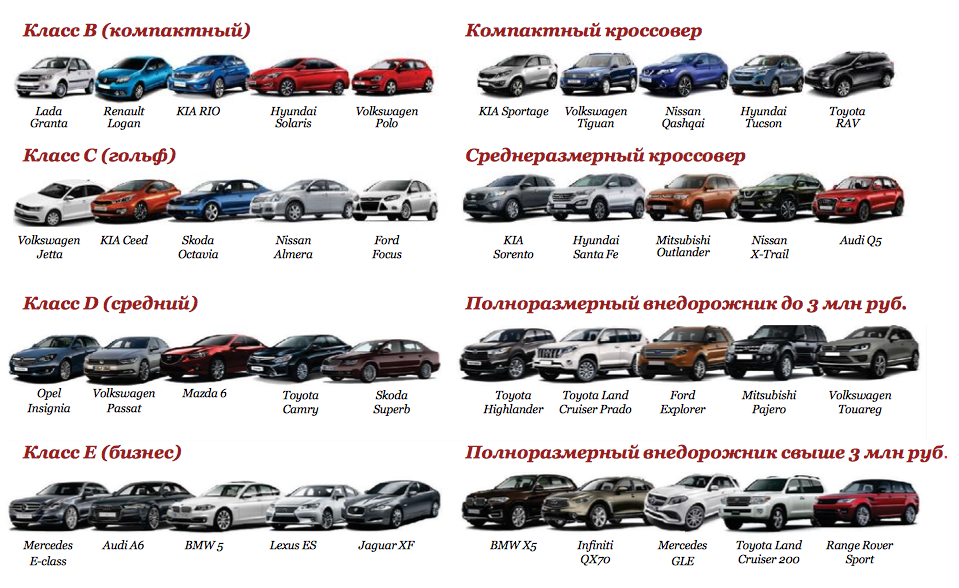 Лучшие подержанные автомобили до 500000 рублей 2020 года