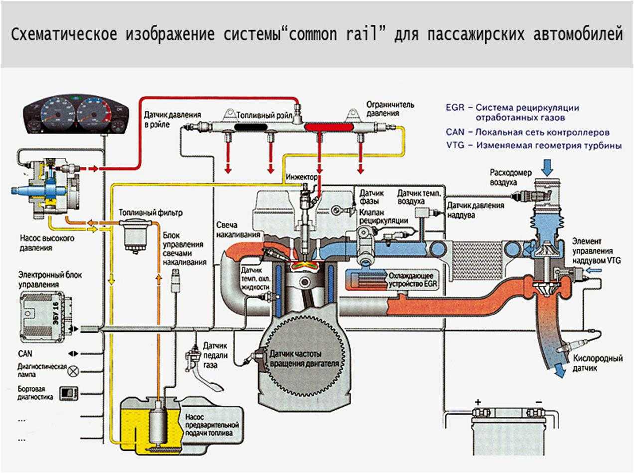 Принцип работы двигателя на газу