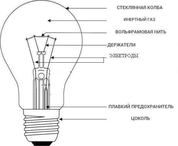 Инфракрасные лампы для обогрева: устройство и разновидности, применение