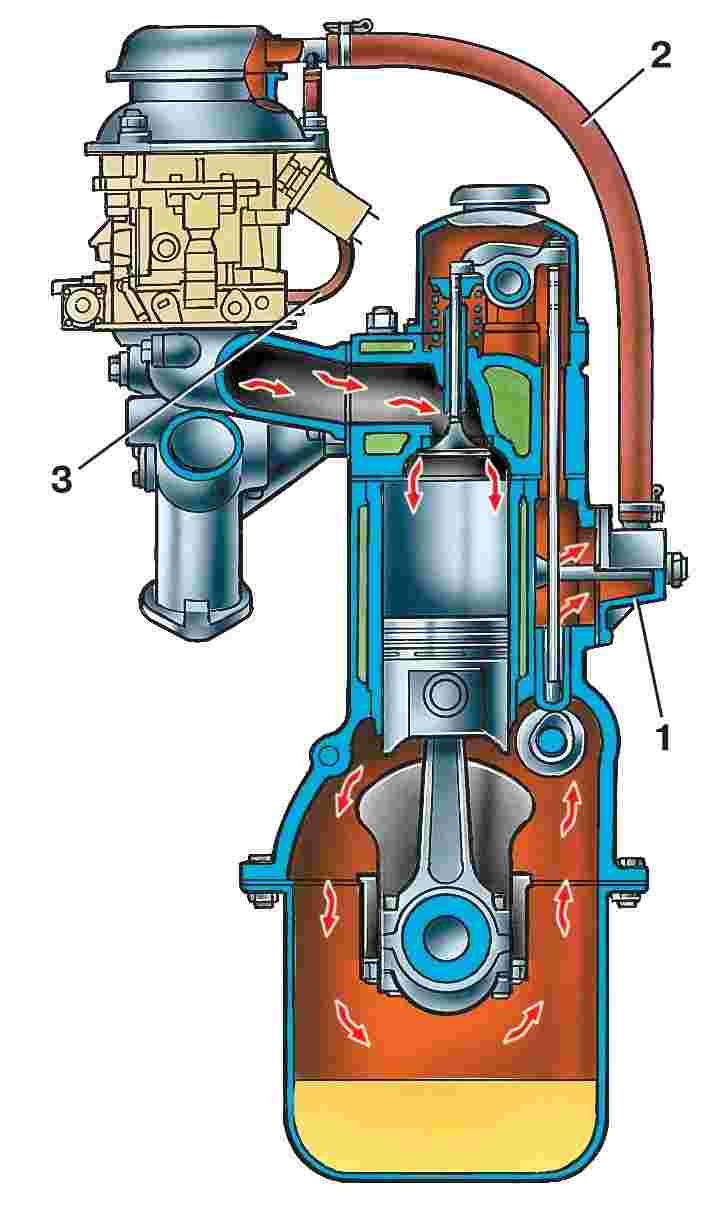 Как проверить клапан вентиляции картерных газов pcv (топ 1)