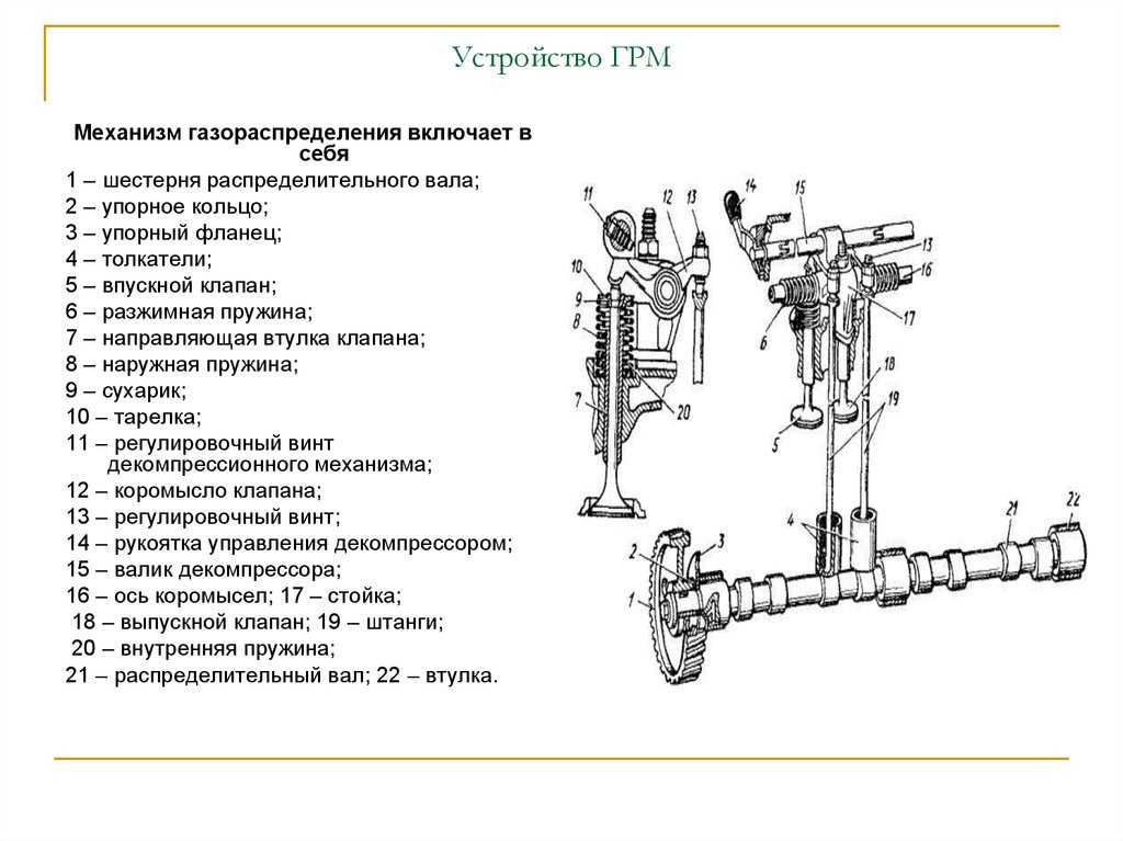 Газораспределительный механизм двигателя: устройство и принцип работы