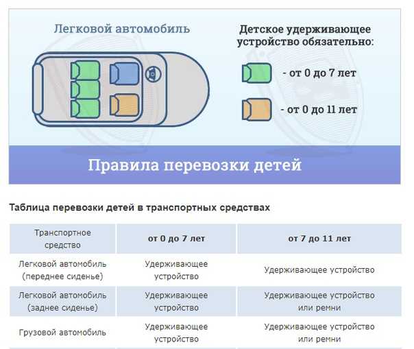 Информация мвд россии от 1 октября 2019 г. “вступили в силу изменения в правила организованной перевозки группы детей автобусами”