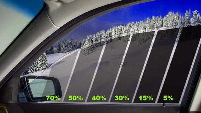 Допустимый процент тонировки стекол автомобиля по гост