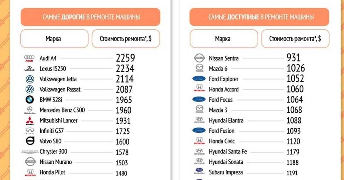 Рейтинг лучших подержанных кроссоверов стоимостью до 1 миллиона рублей 2020 года